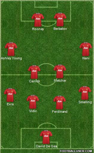 Manchester United Formation 2011