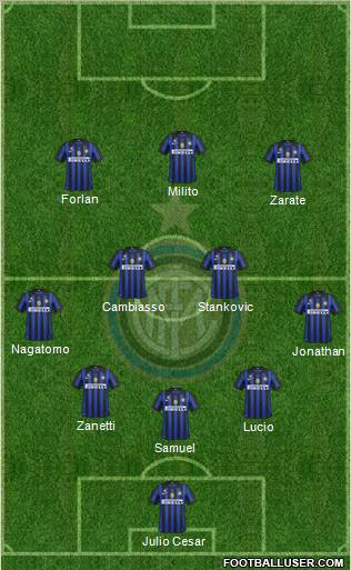 F.C. Internazionale Formation 2011