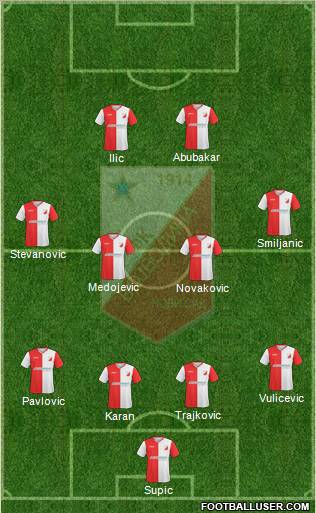 FK Vojvodina Novi Sad Formation 2011