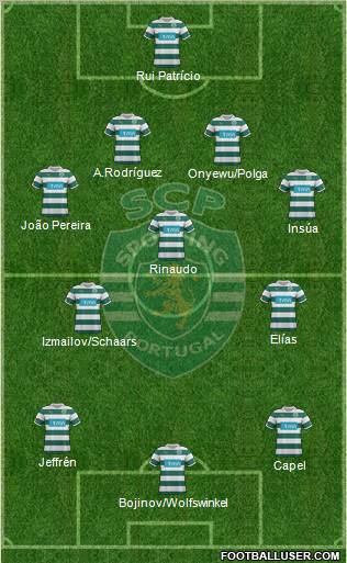 Sporting Clube de Portugal - SAD Formation 2011