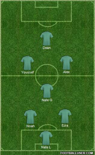 Champions League Team Formation 2011