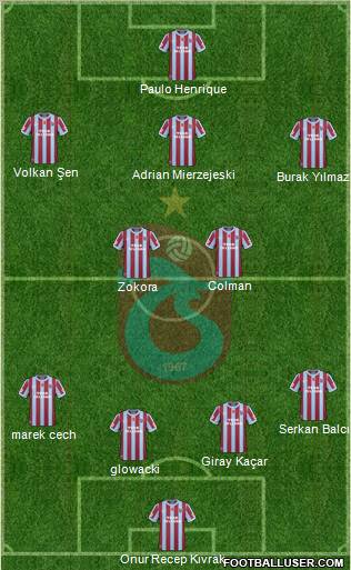 Trabzonspor Formation 2011