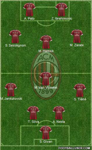 A.C. Milan Formation 2011