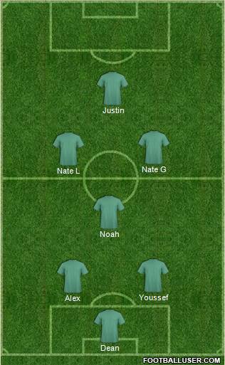 Champions League Team Formation 2011