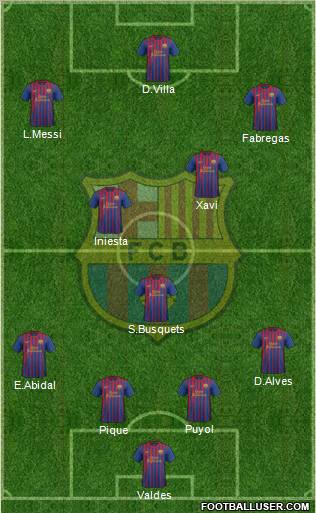 F.C. Barcelona Formation 2011