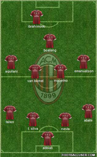 A.C. Milan Formation 2011