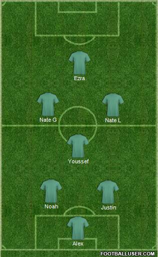 Champions League Team Formation 2011