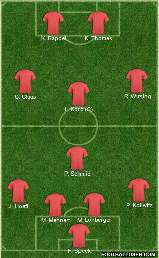 Fifa Team Formation 2011
