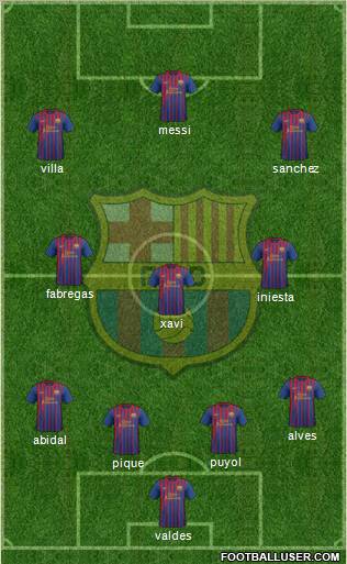 F.C. Barcelona Formation 2011