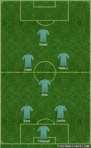 Champions League Team Formation 2011
