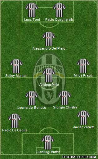 Juventus Formation 2011