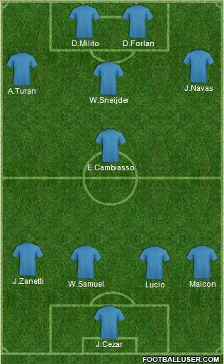 Fifa Team Formation 2011