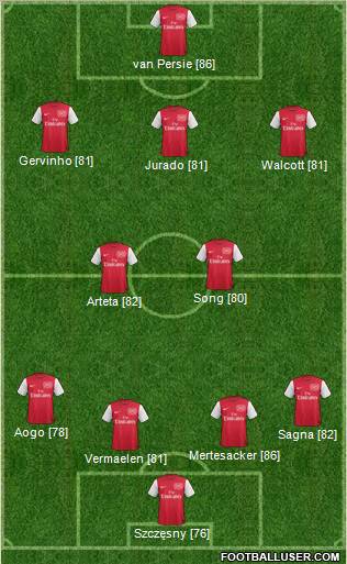 Arsenal Formation 2011