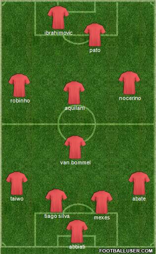 Champions League Team Formation 2011
