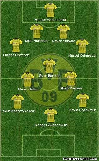 Borussia Dortmund Formation 2011
