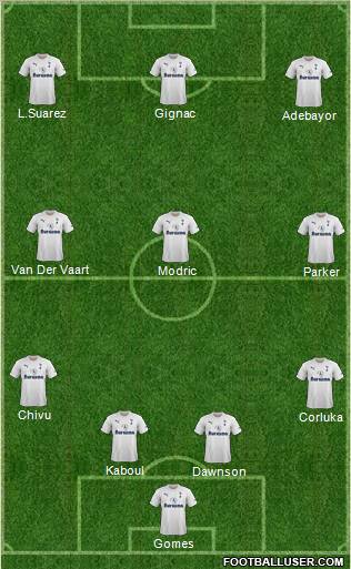 Tottenham Hotspur Formation 2011