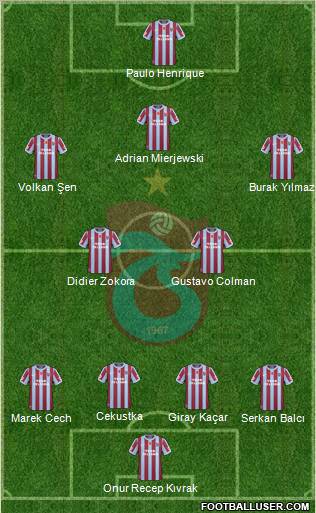 Trabzonspor Formation 2011