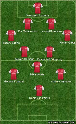 Arsenal Formation 2011