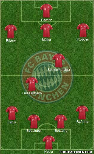 FC Bayern München Formation 2011
