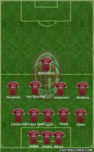 A.C. Milan Formation 2011