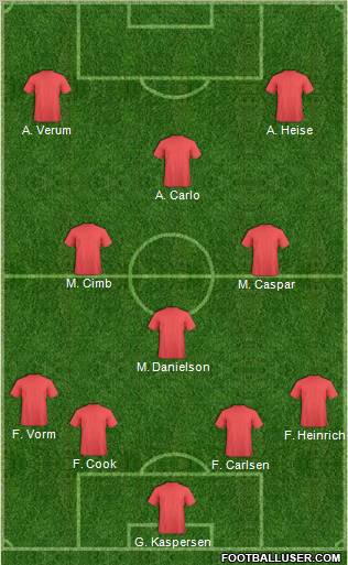 World Cup 2010 Team Formation 2011