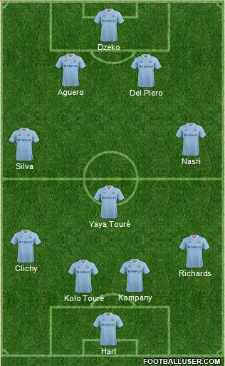 Manchester City Formation 2011