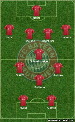 FC Bayern München Formation 2011
