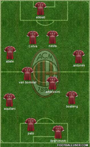 A.C. Milan Formation 2011