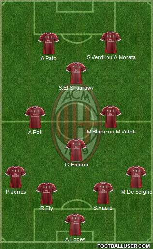 A.C. Milan Formation 2011