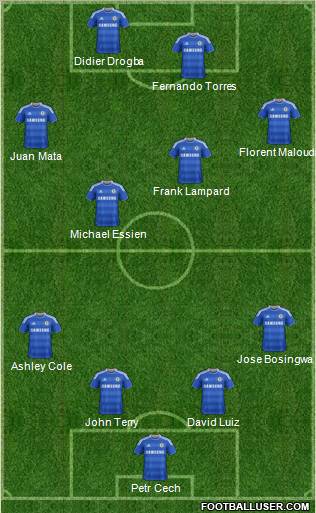 Chelsea Formation 2011