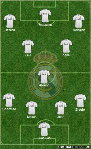 R. Madrid Castilla Formation 2011