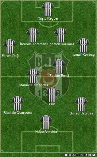 Besiktas JK Formation 2011