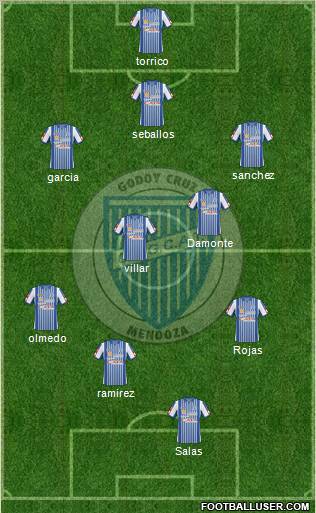 Godoy Cruz Antonio Tomba Formation 2011