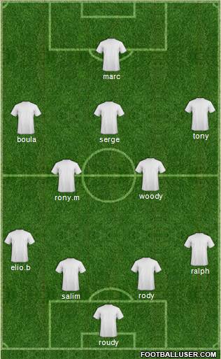 Dream Team Formation 2011