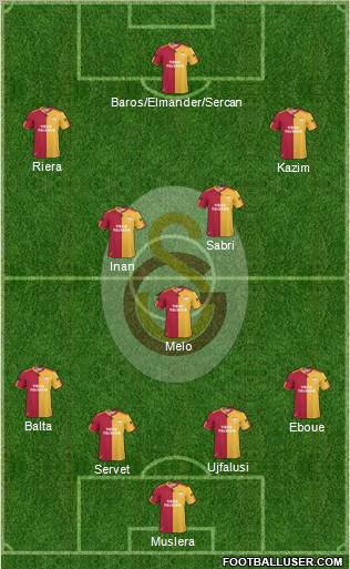 Galatasaray SK Formation 2011
