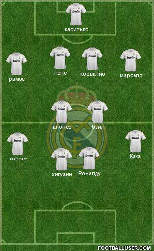 Real Madrid C.F. Formation 2011