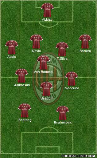 A.C. Milan Formation 2011
