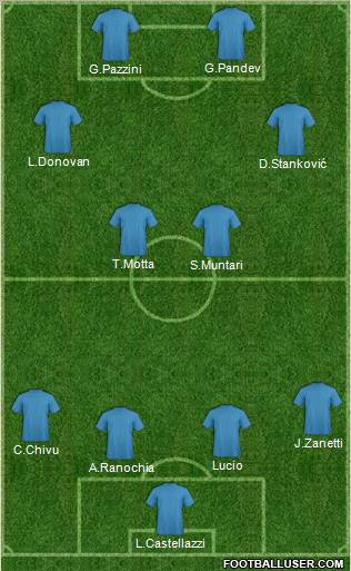 Fifa Team Formation 2011