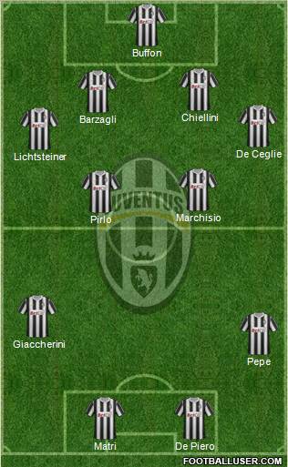 Juventus Formation 2011