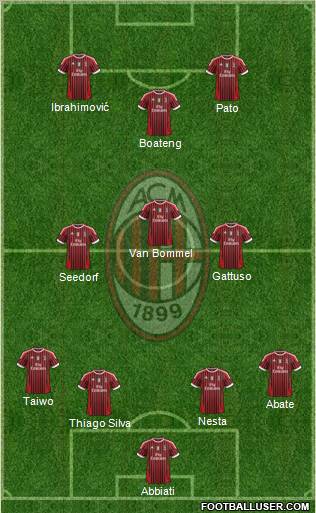 A.C. Milan Formation 2011