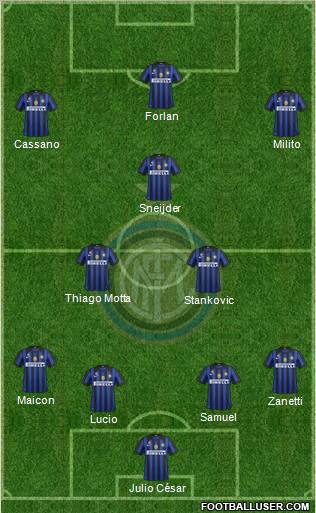 F.C. Internazionale Formation 2011
