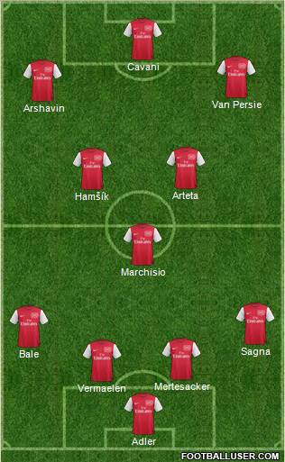 Arsenal Formation 2011