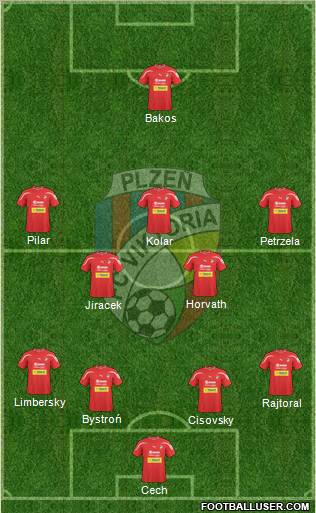 Viktoria Plzen Formation 2011