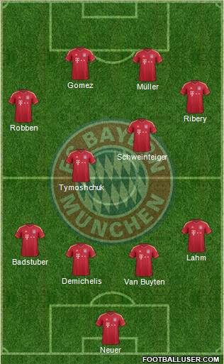 FC Bayern München Formation 2011