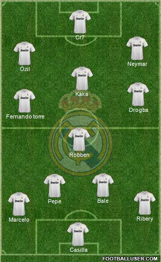 Real Madrid C.F. Formation 2011