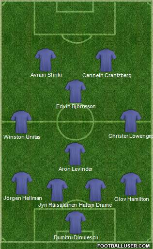 Dream Team Formation 2011