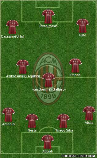 A.C. Milan Formation 2011