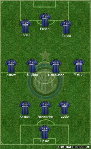 F.C. Internazionale Formation 2011