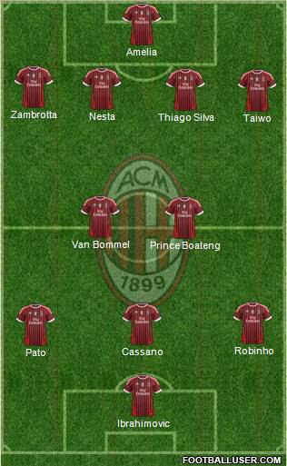 A.C. Milan Formation 2011