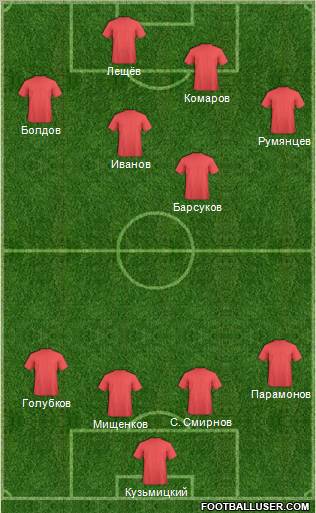 Fifa Team Formation 2011